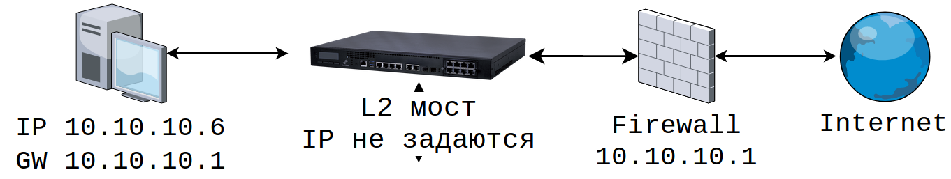 Что такое прозрачный мост компьютерные сети