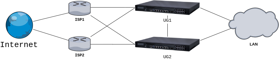 Кластера пое. USERGATE схема сети. USERGATE кластер. Схемы включения USERGATE. USERGATE схема подключения.